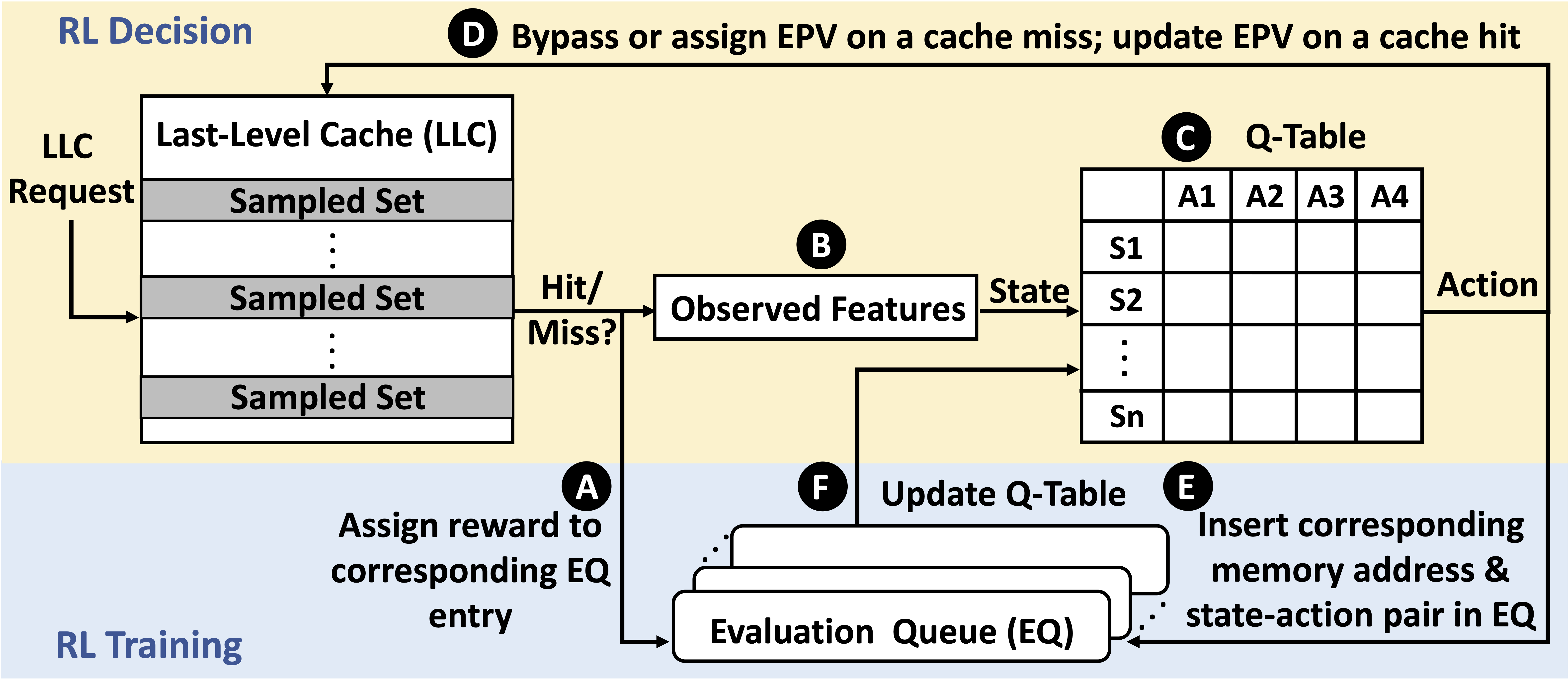 The Overview of the CHROME Design