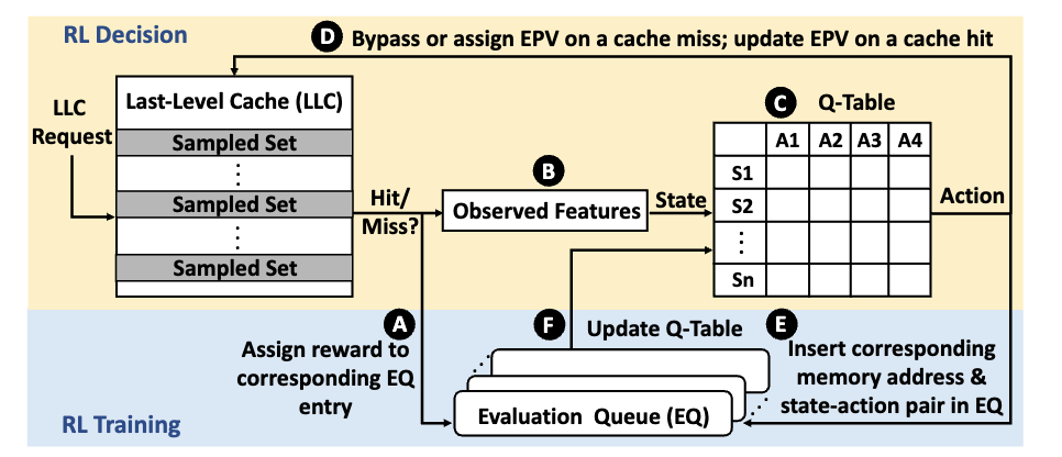 The Overview of the CHROME Design