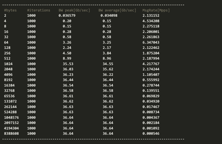 ARES RDMA Bandwidth