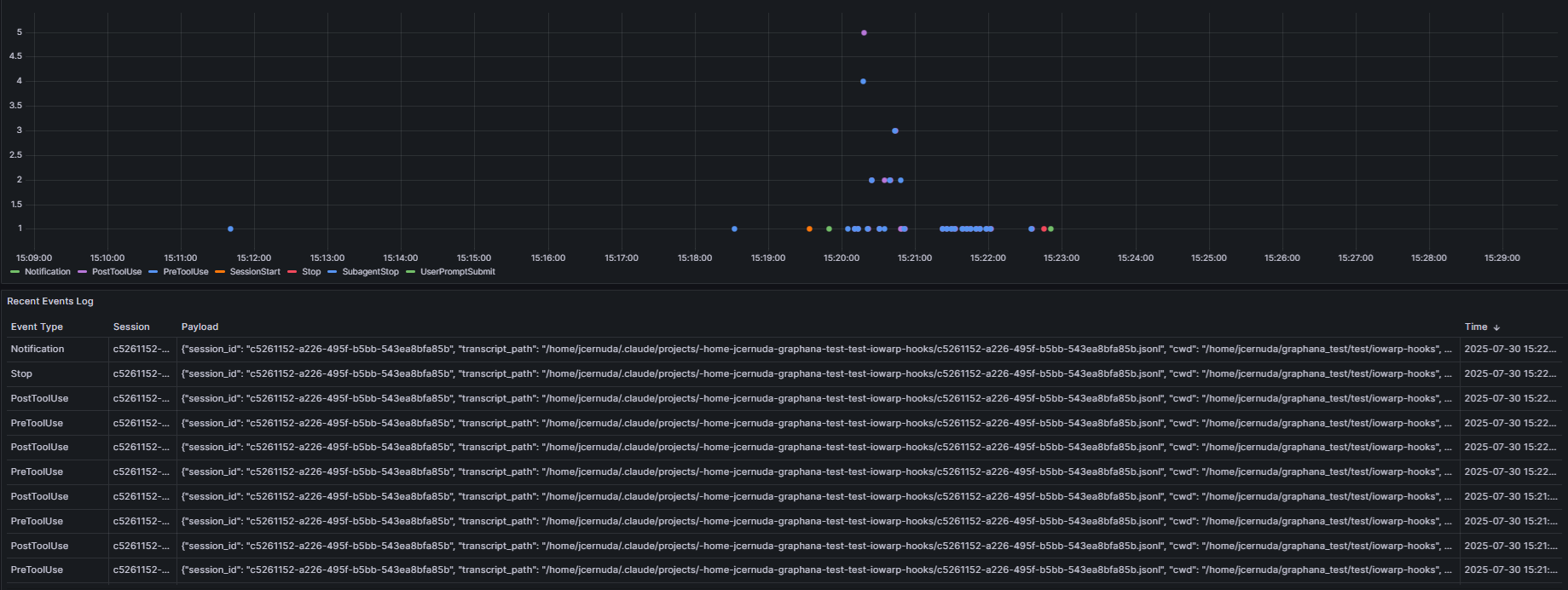 IOWarp Observability Dashboard